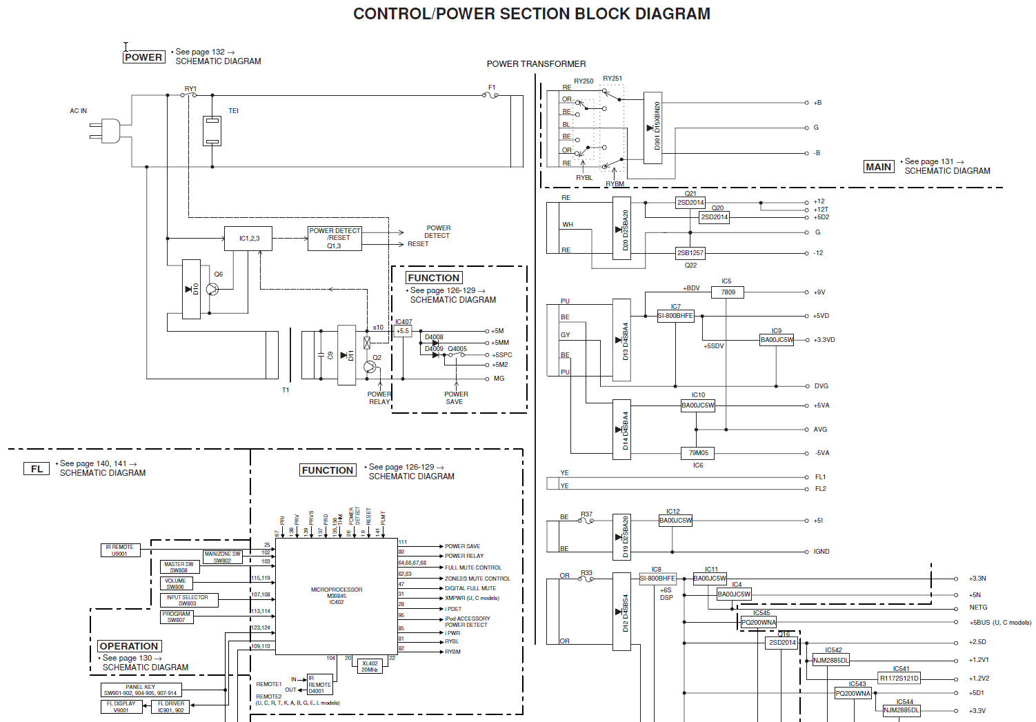 RX-V3800_schema_bloc_alimentation
